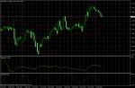 EUR/USD February 10, 2011
